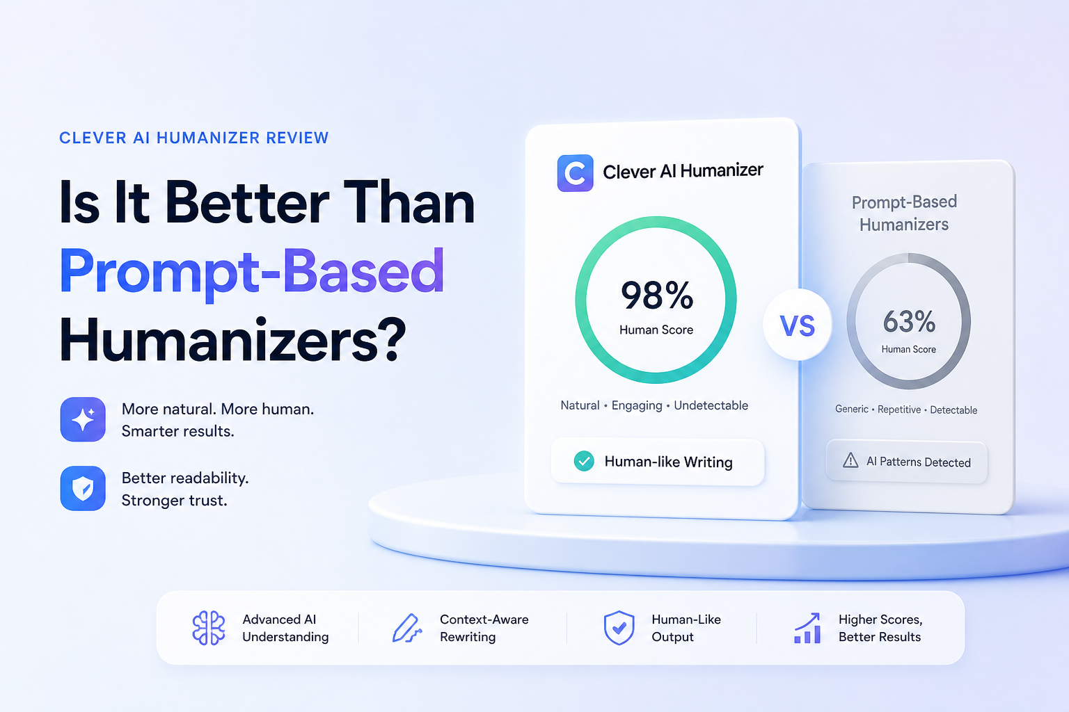 Clever AI Humanizer Review: Is It Better Than Prompt-Based Humanizers?